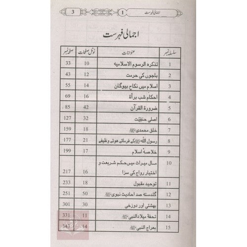 مولانا احمد على لاہورى كے 33 رسائل